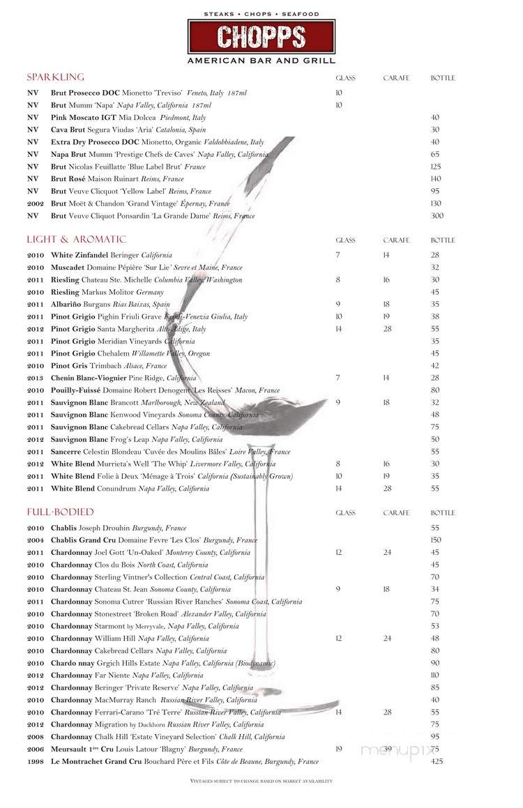 Chopps American Bar And Grill - Burlington, MA menu_pic