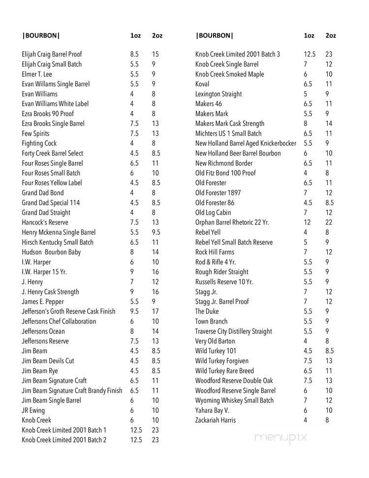 Cask & Ale - Madison, WI menu_pic