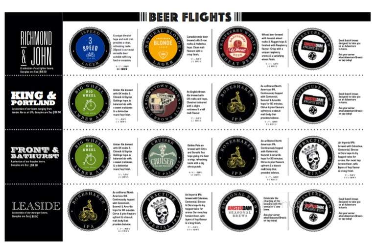 Amsterdam BrewHouse - Toronto, ON
