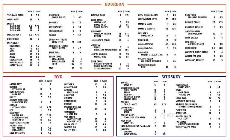 Watson's Shack & Rail - Champaign, IL menu_pic