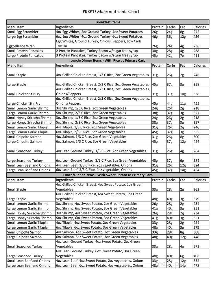 Prep'd - Yukon, OK menu_pic