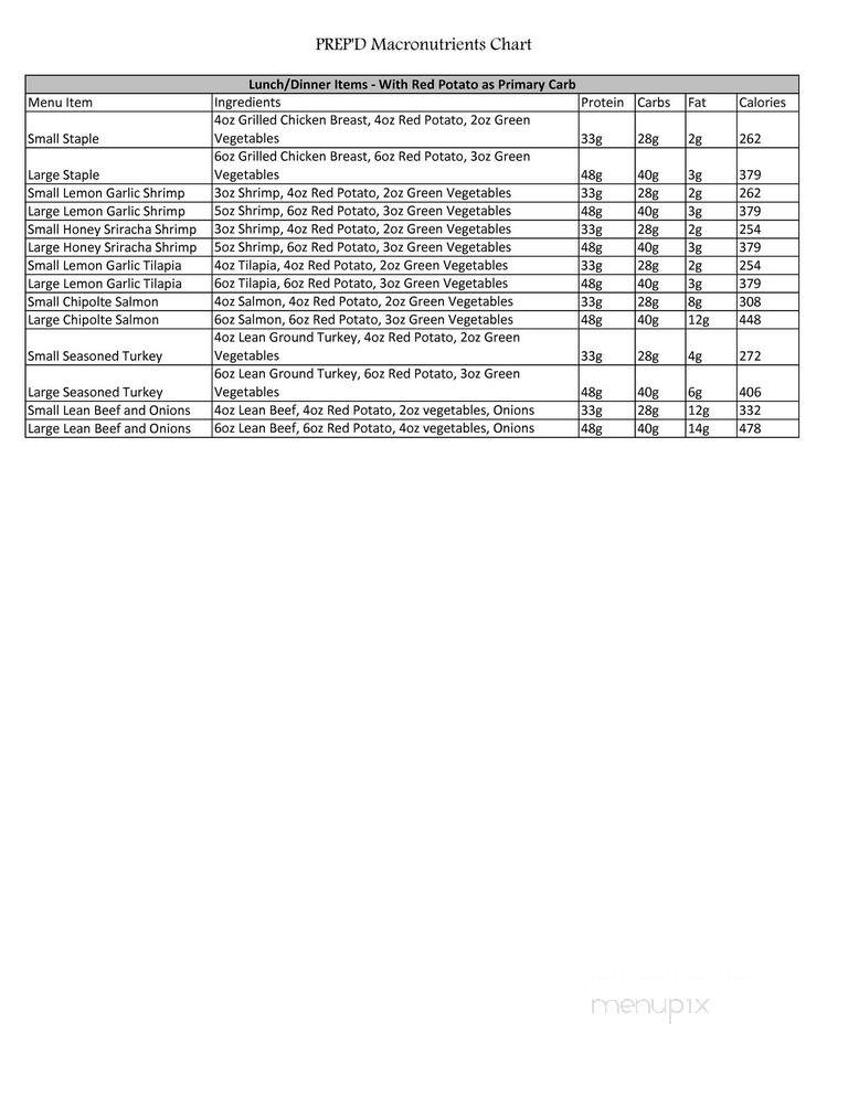 Prep'd - Yukon, OK menu_pic