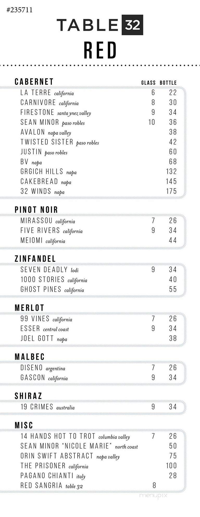Table 32 - Sioux City, IA menu_pic