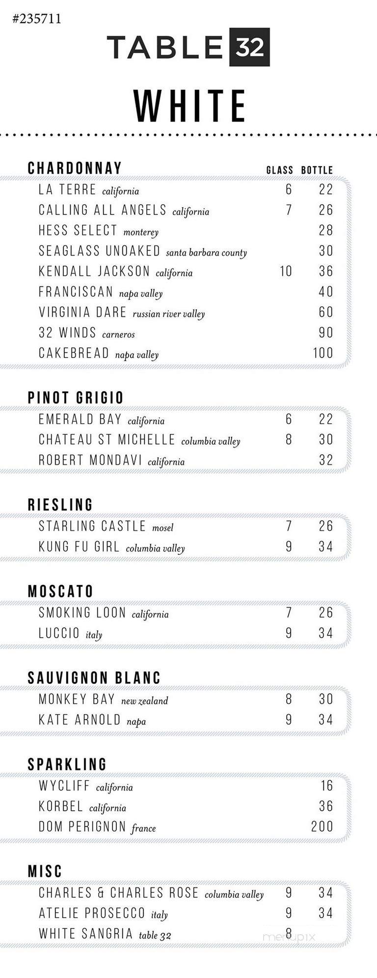 Table 32 - Sioux City, IA menu_pic