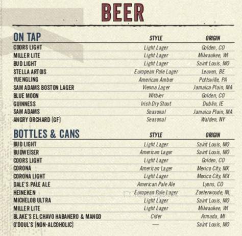 Blackfinn Ameripub - Wilmington, NC menu_pic