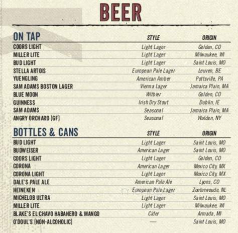 Blackfinn Ameripub - Wilmington, NC