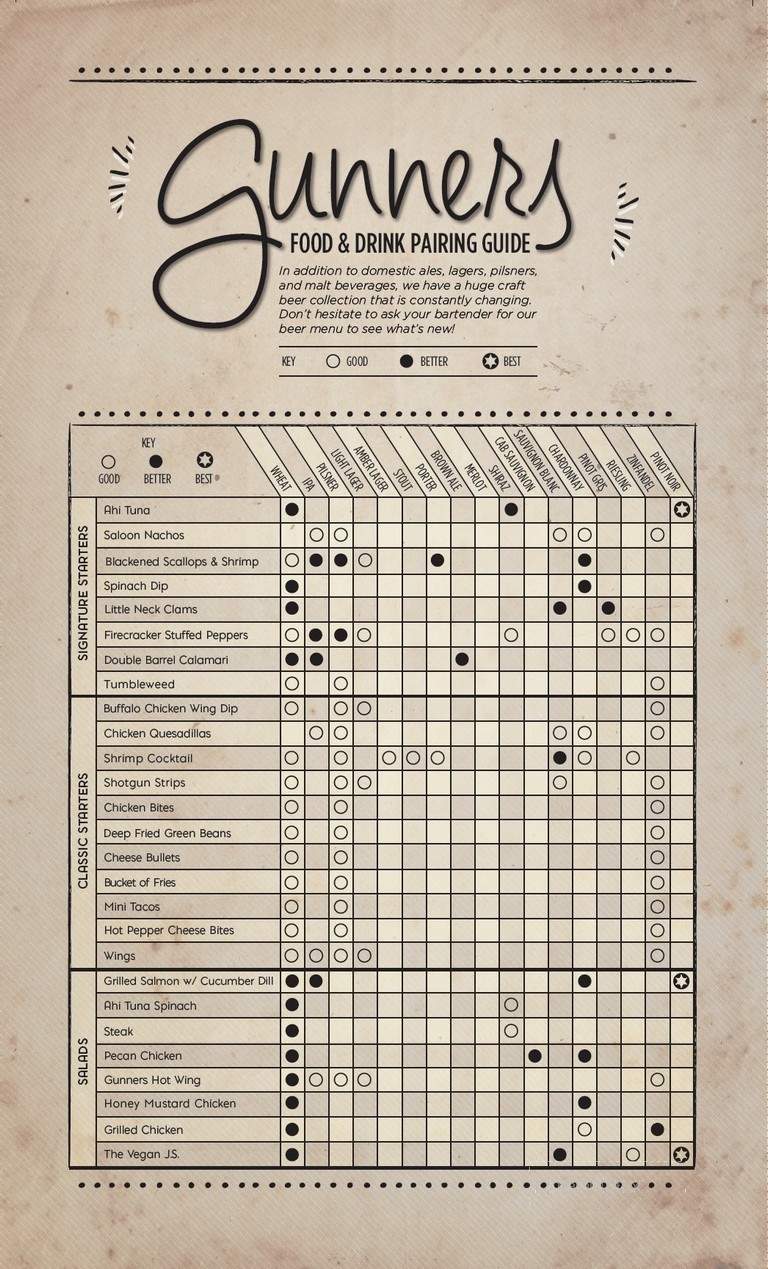Gunner's - Marion, IN menu_pic