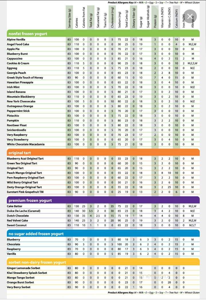 MyYoMy - River Hills, WI menu_pic