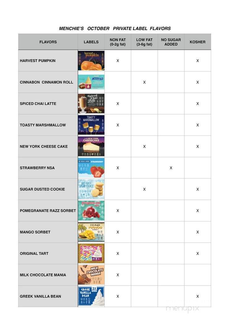 Menchie's Gulfgate - Houston, TX menu_pic