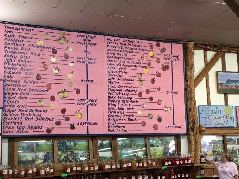 Carver Applehouse Restaurant - Cosby, TN menu_pic