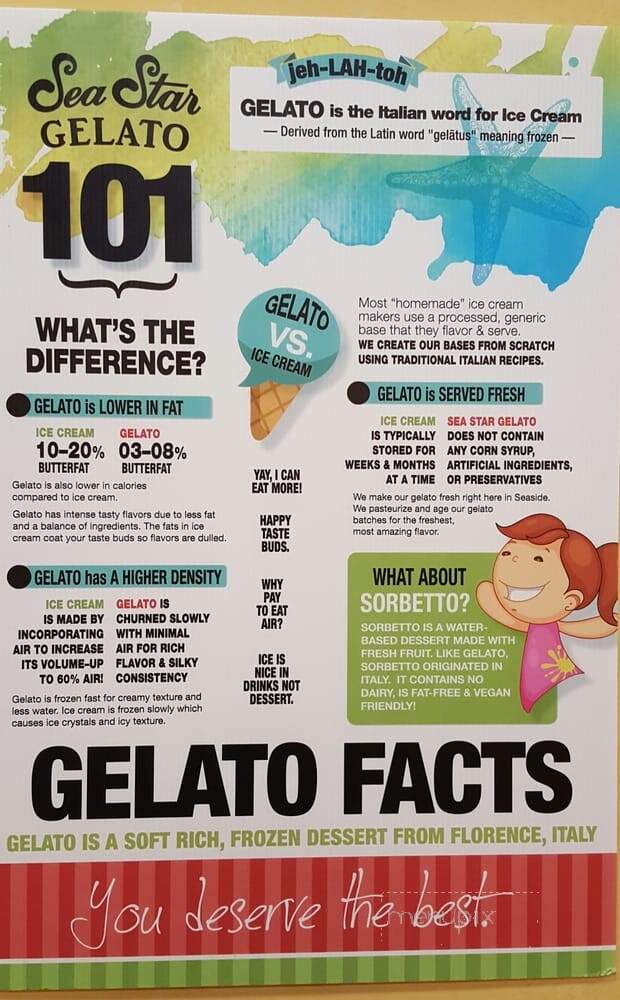 Sea Star Gelato - Seaside, OR menu_pic