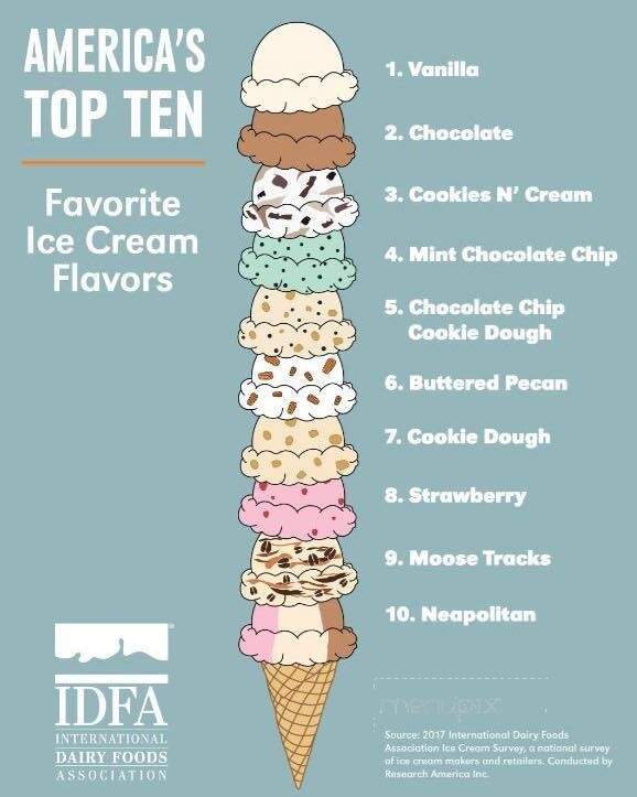 Flagpole Drive-In - Rochester, IN menu_pic