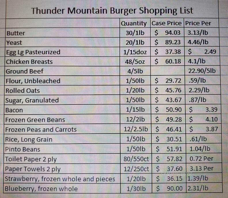 Thunder Mountain Burgers - Cascade, ID menu_pic