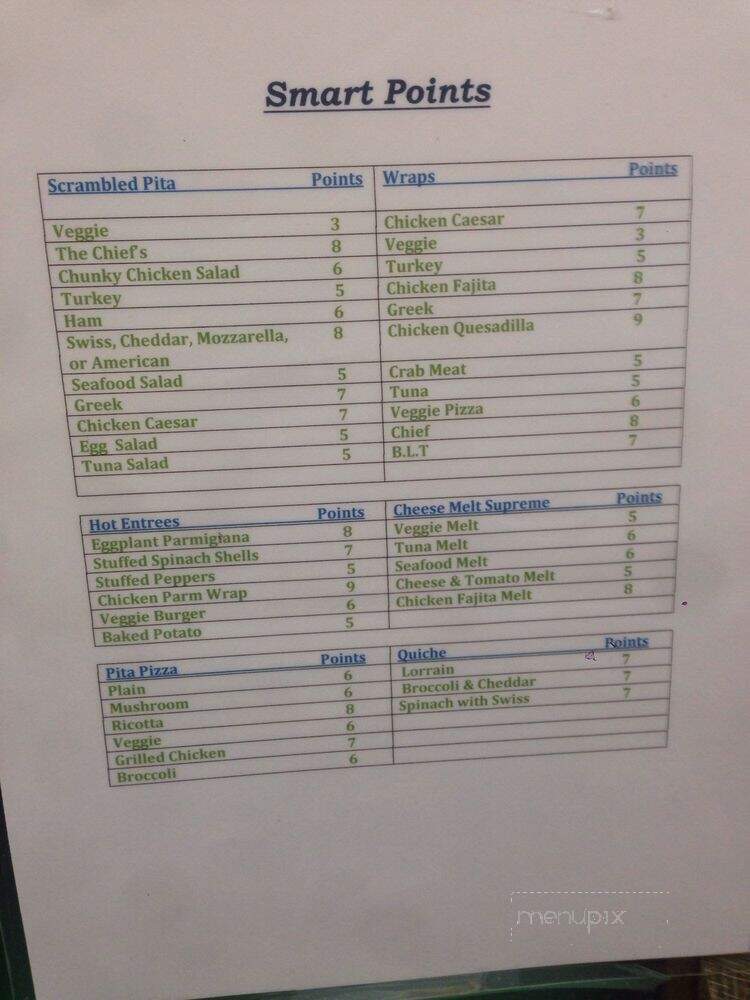 ProPortion Cafe - Stony Brook, NY menu_pic