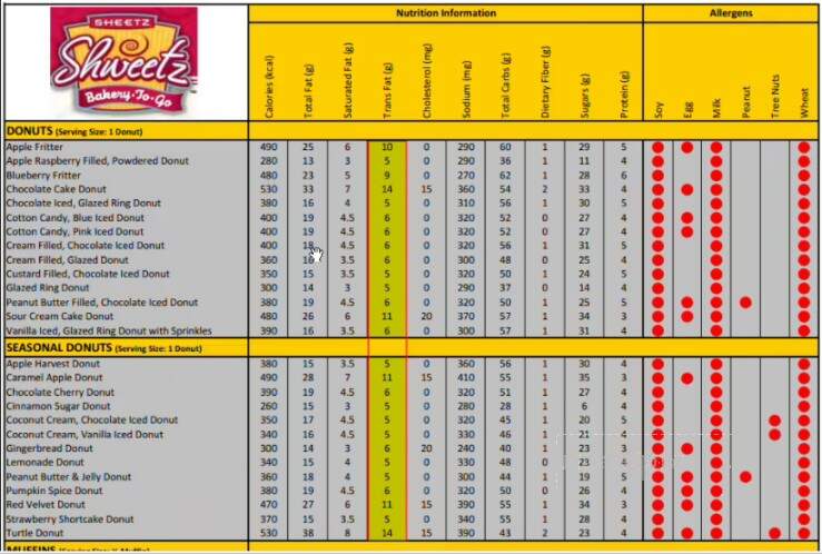 Sheetz MTO - Greenville, PA menu_pic