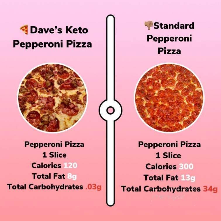 Dave's Pizza Buffet - Chesterfield, MI menu_pic