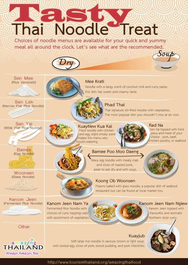 Tong D - Barrington, RI menu_pic