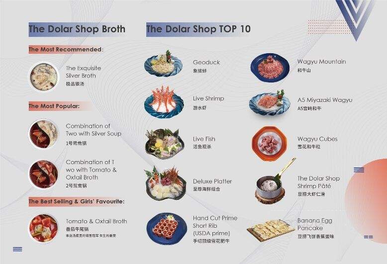 The Dolar Shop - Burnaby, BC