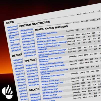 Back Yard Burgers - Kingsport, TN menu_pic