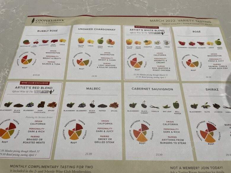 Cooper's Hawk Winery & Restaurants - St Charles, IL menu_pic