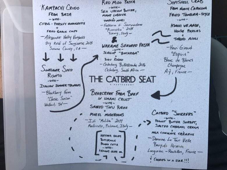 The Catbird Seat - Nashville, TN