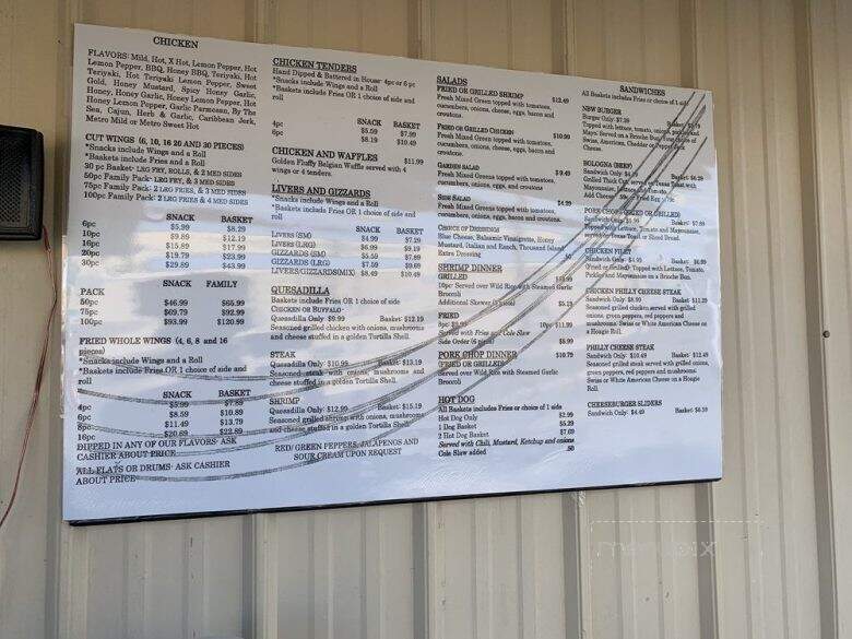 Nothin' But Wings - Columbia, SC menu_pic