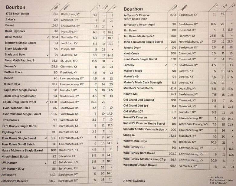 Foundation - Raleigh, NC menu_pic