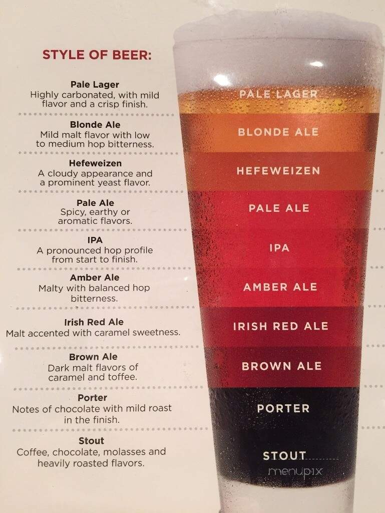 J Butler's Bar & Grill - High Point, NC menu_pic