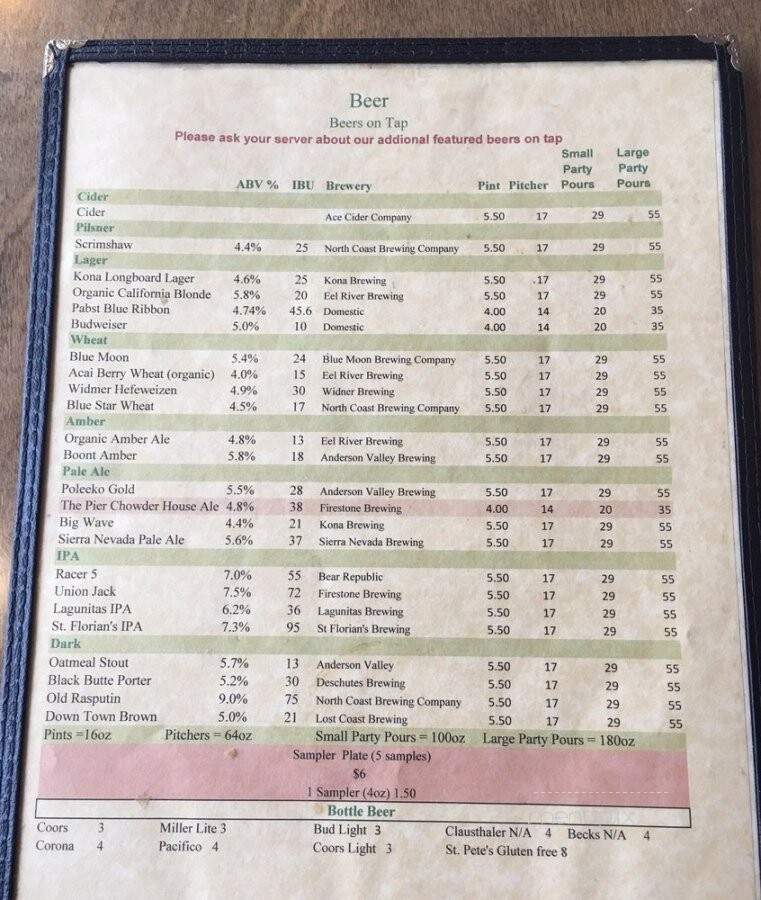 Pier Chowder House and Tap Room - Point Arena, CA menu_pic
