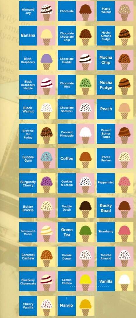 Loards Ice Cream Of Moraga - Moraga, CA menu_pic