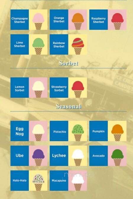 Loards Ice Cream Of Moraga - Moraga, CA menu_pic