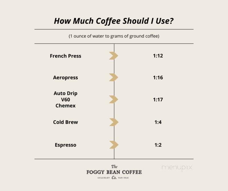Foggy Bean Coffee - Ucluelet, BC menu_pic