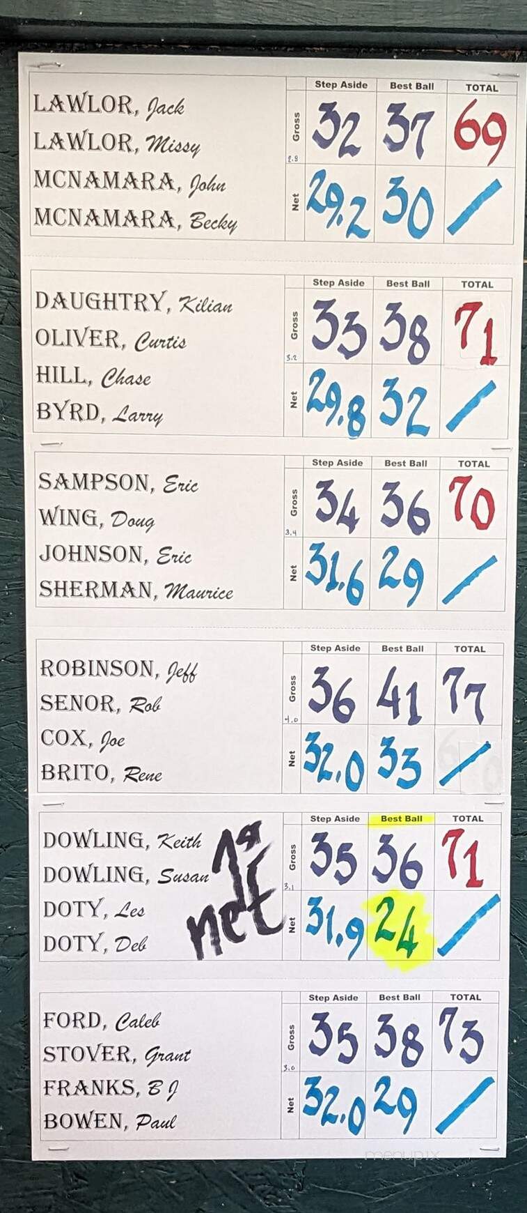 Carolina Springs Golf - Fountain Inn, SC menu_pic
