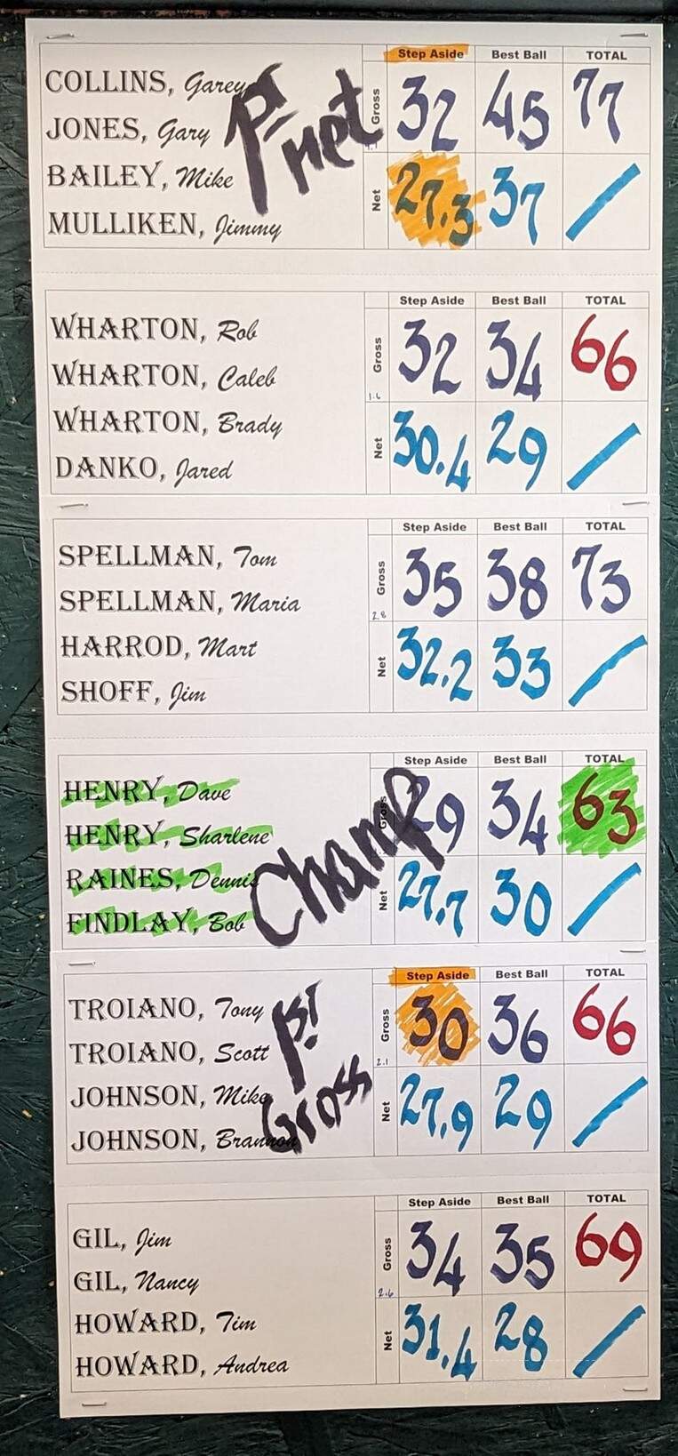 Carolina Springs Golf - Fountain Inn, SC menu_pic