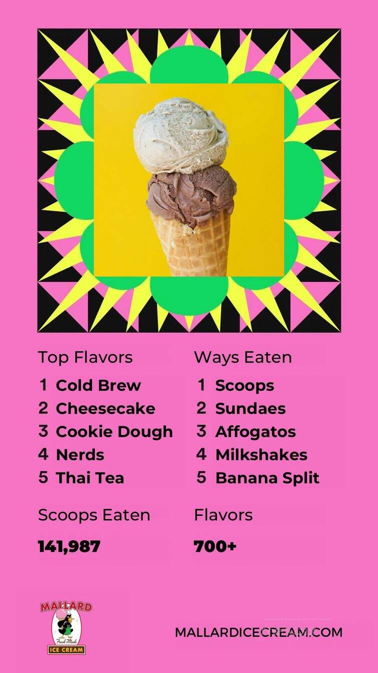 Mallard Ice Cream & Cafe - Bellingham, WA menu_pic