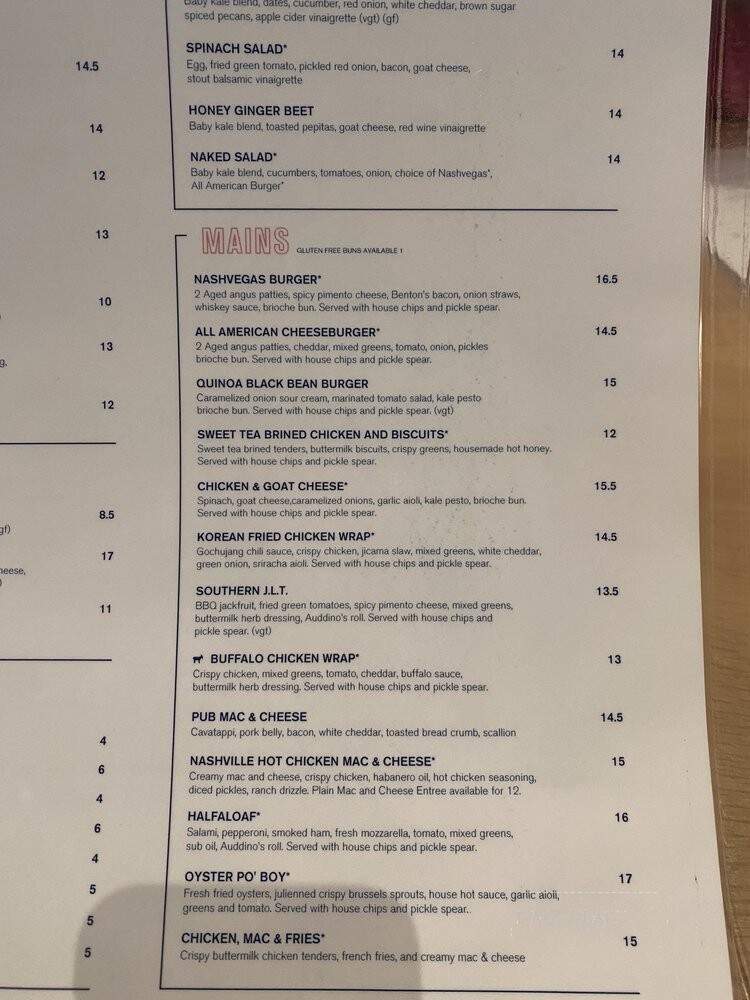The Goat SoBro - Nashville, TN menu_pic