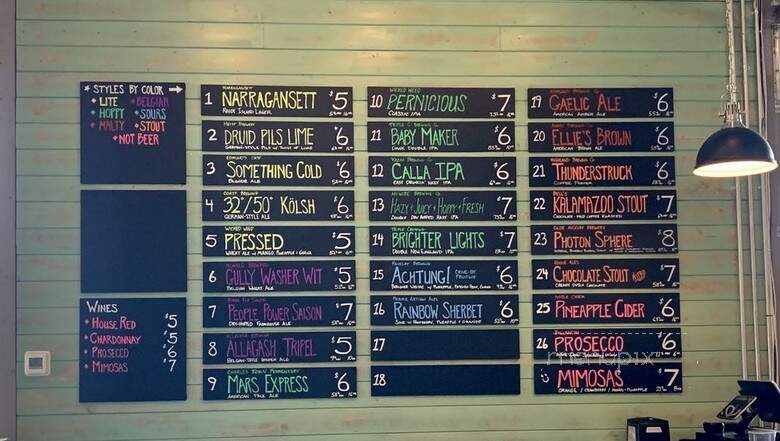 The Tap House - Simpsonville, SC menu_pic