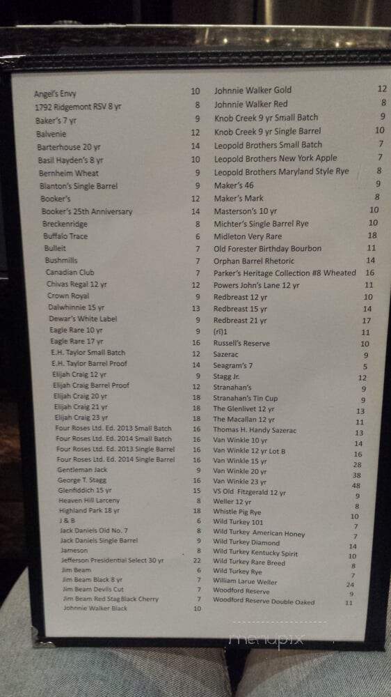 The White Chocolate Grill - Lone Tree, CO menu_pic