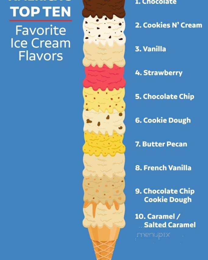 Twistee Treat - Philadelphia, PA menu_pic