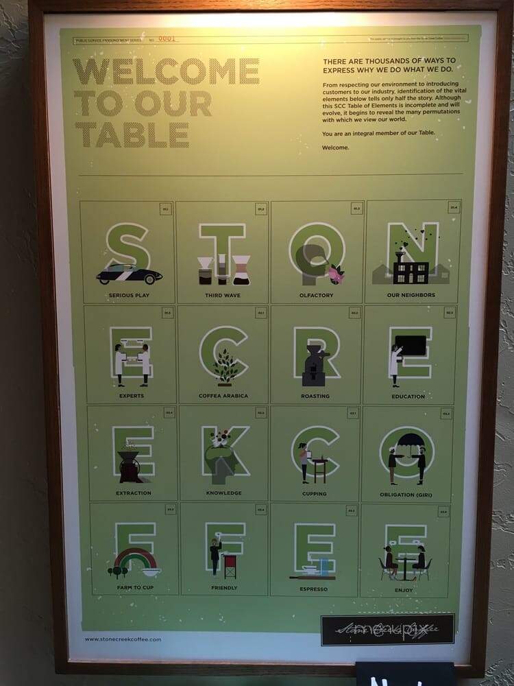 Stone Creek Coffee - Milwaukee, WI menu_pic