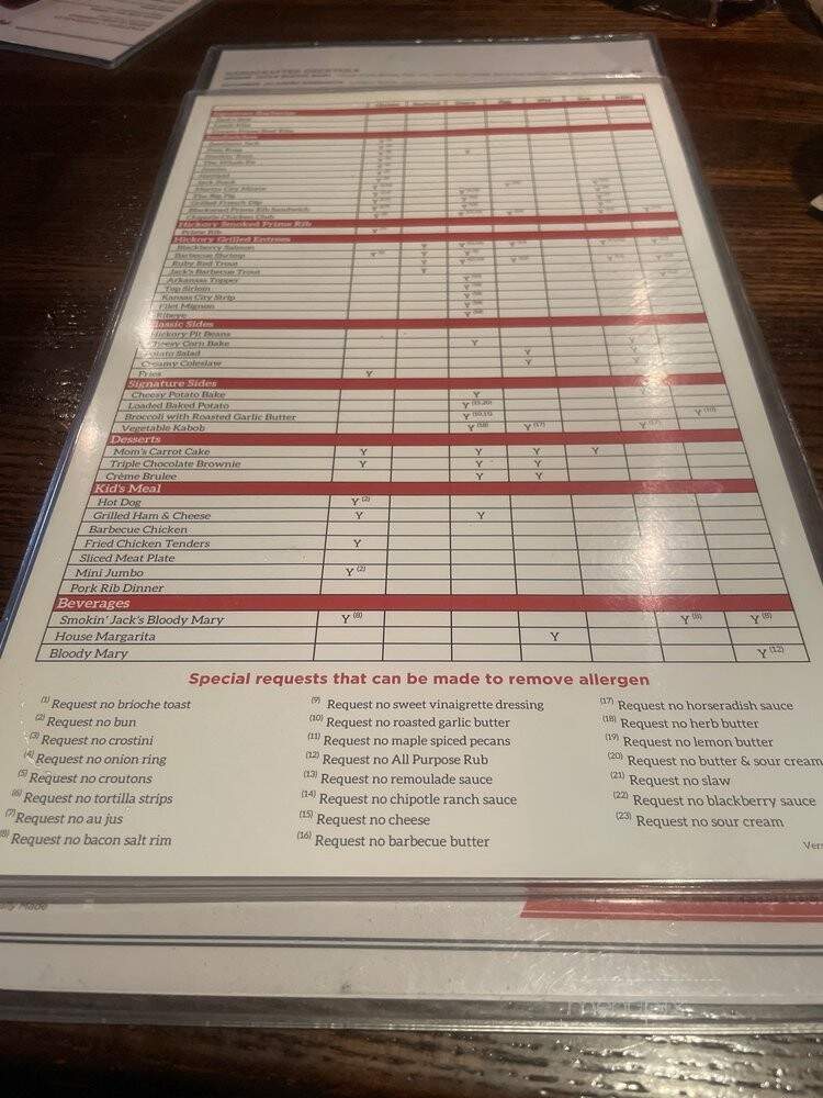 Fiorella's Jack Stack Barbeque - Shawnee Mission, KS menu_pic