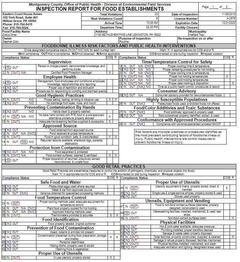 Zoto's Diner-Restaurant - Line Lexington, PA menu_pic