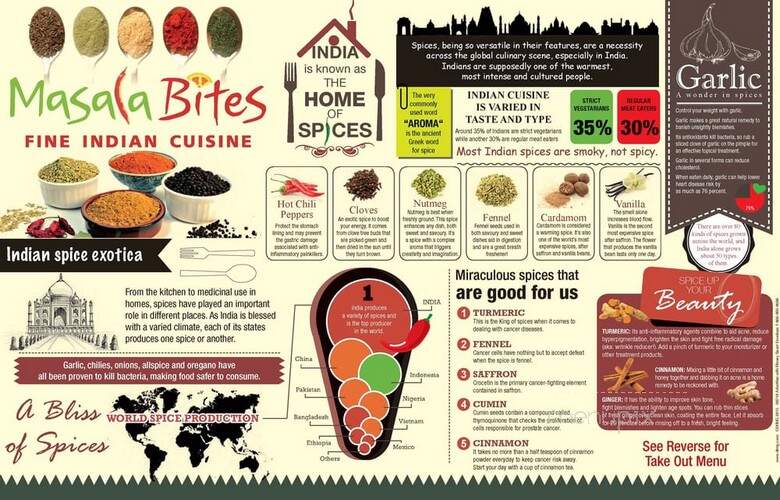 Masala Bites - Victoria, BC menu_pic