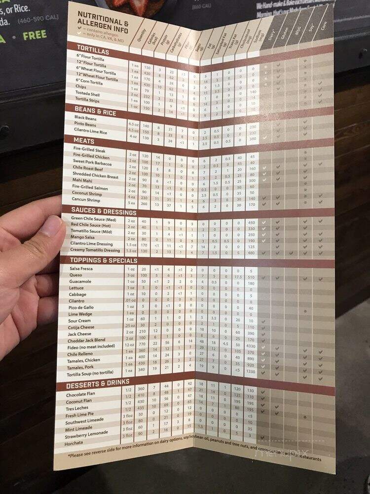 Cafe Rio - Issaquah, WA menu_pic