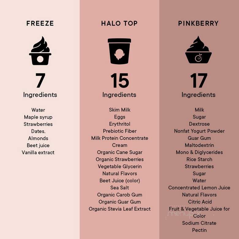 Pressed Juicery - Southlake, TX