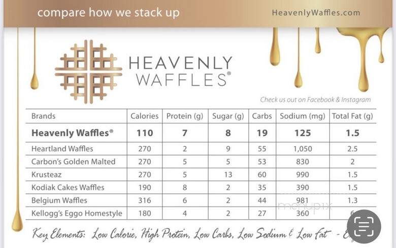 Heavenly Waffles - Omaha, NE