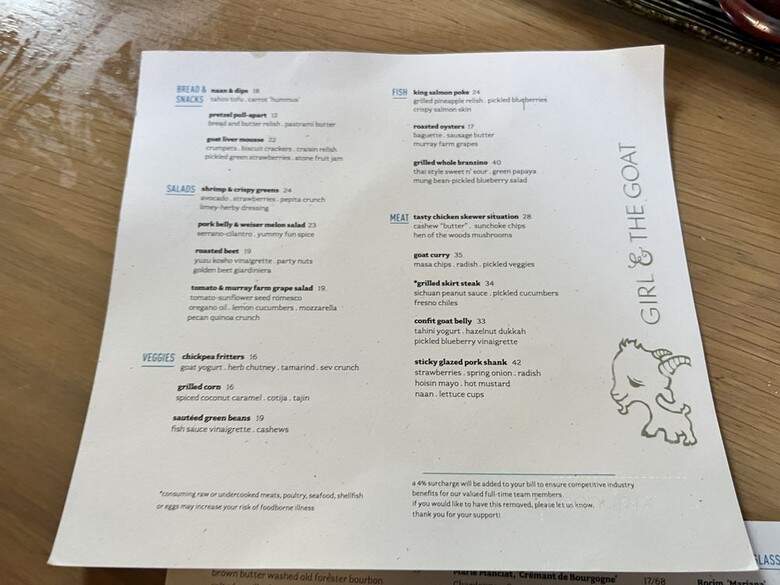 Girl & the Goat - Los Angeles, CA menu_pic