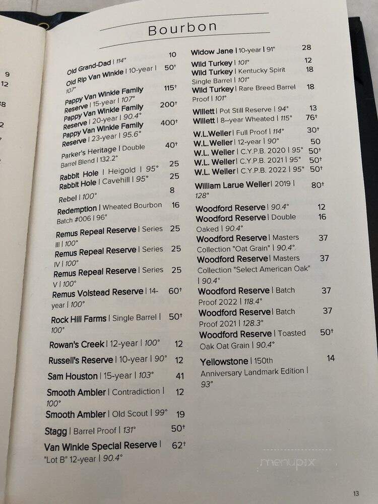 Coppin's Restaurant & Bar - Covington, KY menu_pic