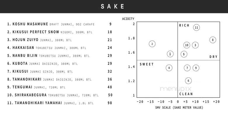 Motomoto Sushi & Izakaya - Phoenix, AZ menu_pic