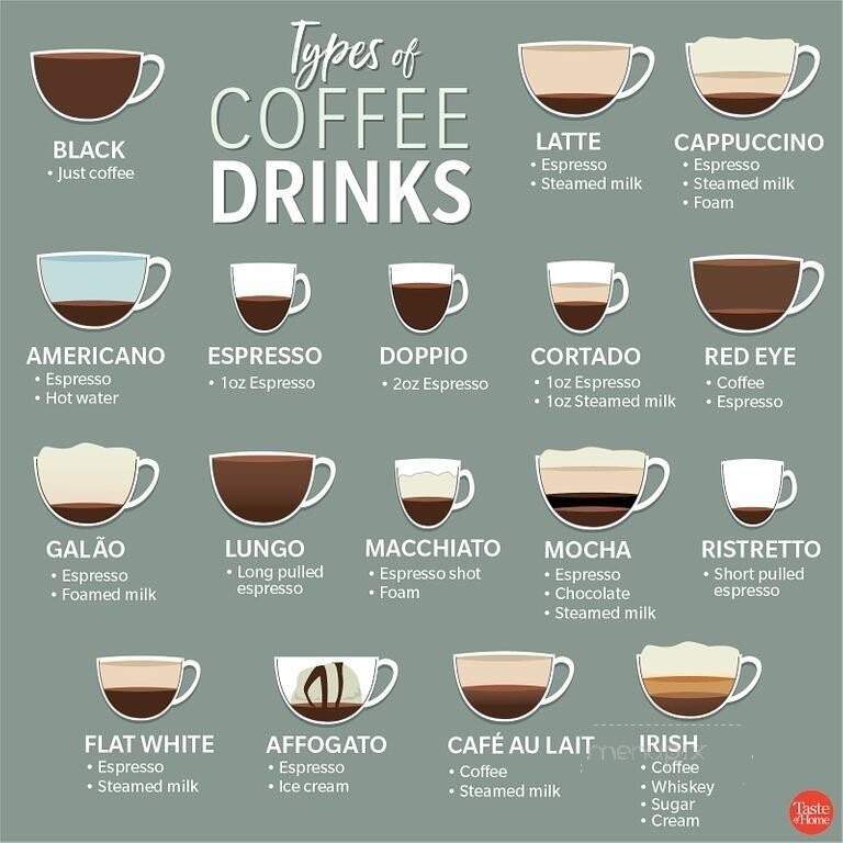 Red House Coffee - Cookeville, TN menu_pic